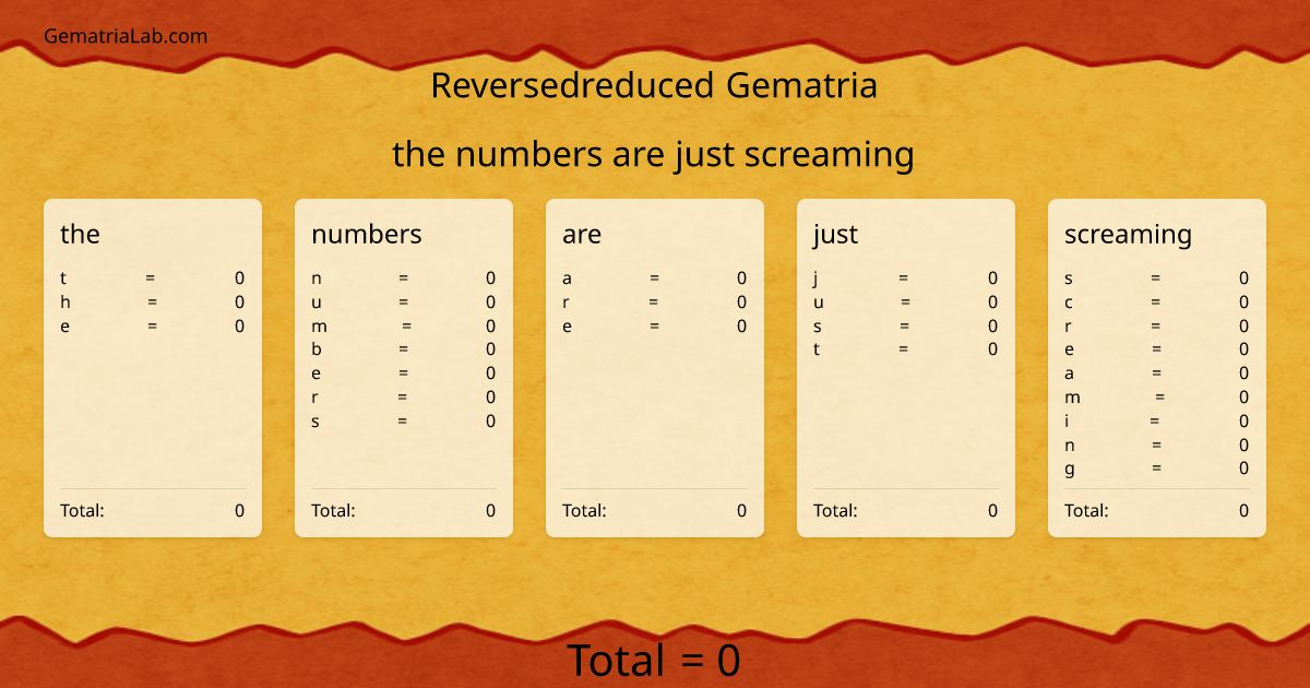 the numbers are just screaming in reversedreduced Gematria